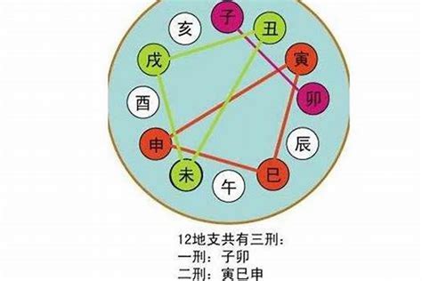 丁壬合大運|命理干支相合、暗合、合化、不化的條件與應用